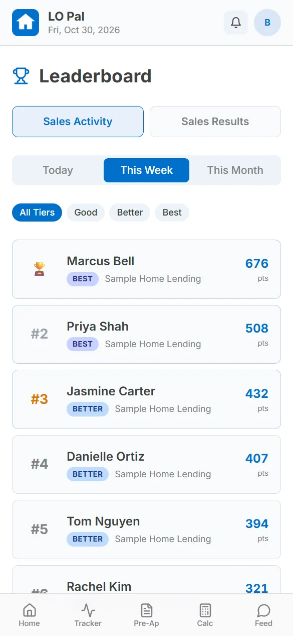 Team activity leaderboard